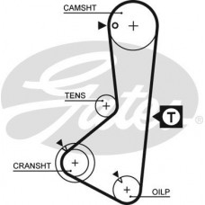Οδοντωτός ιμάντας MITSUBISHI GALANT 1988 - 1992 ( E3 ) GATES 5075XS