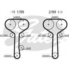 Οδοντωτός ιμάντας MAZDA TRIBUTE 2001 - 2004 ( EP ) GATES 5508XS