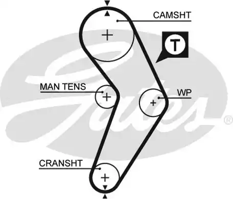 Οδοντωτός ιμάντας RENAULT 19 1992 - 1995 ( L53 ) ( B53 ) ( C53 ) GATES 5192XS