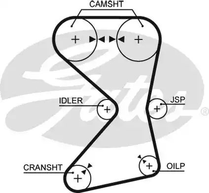 Οδοντωτός ιμάντας MITSUBISHI COLT 1989 - 1992 ( C5 ) GATES 5258XS