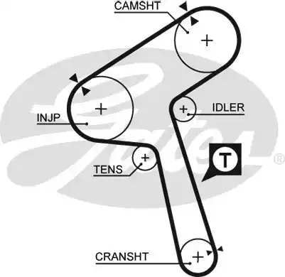 Οδοντωτός ιμάντας GATES 5363XS