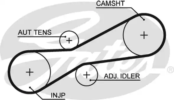 Οδοντωτός ιμάντας VOLVO S70 1997 - 2000 ( P80_ ) GATES 5494XS