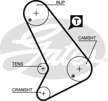 Οδοντωτός ιμάντας GATES 5064