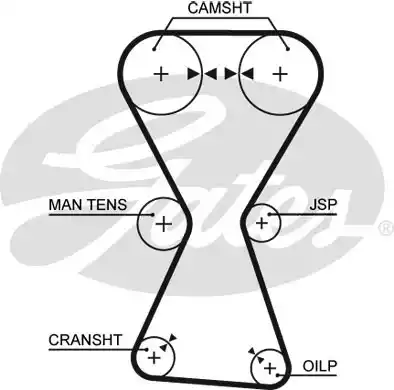 Οδοντωτός ιμάντας MITSUBISHI LANCER 2004 - 2008 ( CS ) GATES 5255XS