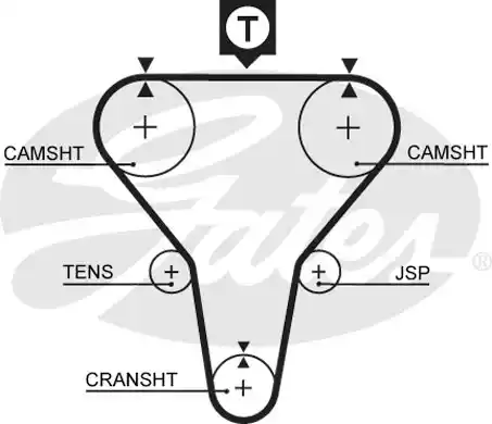 Οδοντωτός ιμάντας MAZDA 323 1986 - 1989 GATES 5273XS
