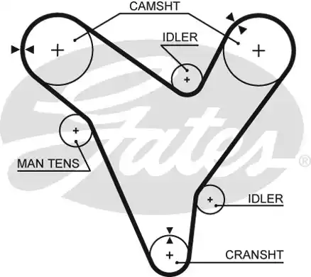 Οδοντωτός ιμάντας MAZDA 323F 1995 - 1998 ( BA ) GATES 5379XS