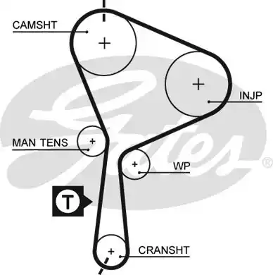 Οδοντωτός ιμάντας MITSUBISHI CARISMA 1996 - 1999 ( DA ) GATES 5552XS